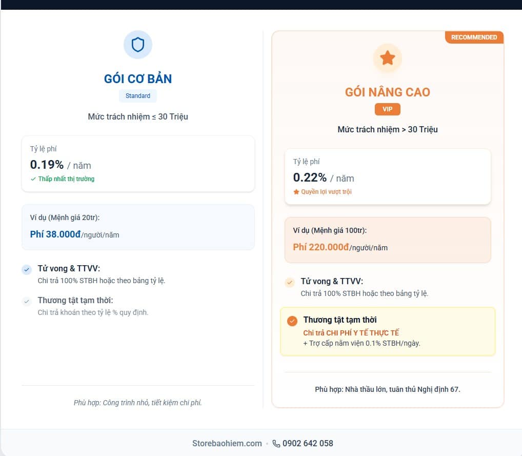 Mua Bảo Hiểm Tai Nạn Cho Công Nhân: Biểu Phí & Quy Định Mới Nhất 5 Bảng biểu phí và quyền lợi bảo hiểm tai nạn con người mới nhất