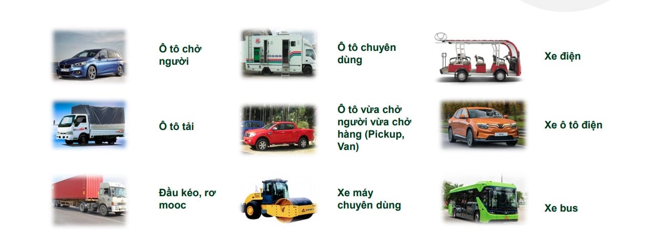 5 Loại Hình Bảo Hiểm Ô Tô Phổ Biến 4 Các loại bảo hiểm ô tô phổ biến nhất 2025