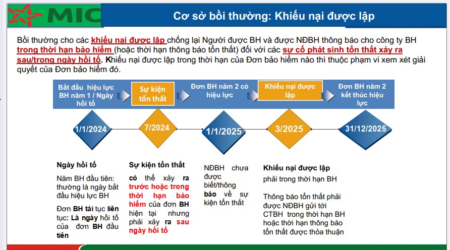 Cơ sở bồi thường - khiếu nại được lập