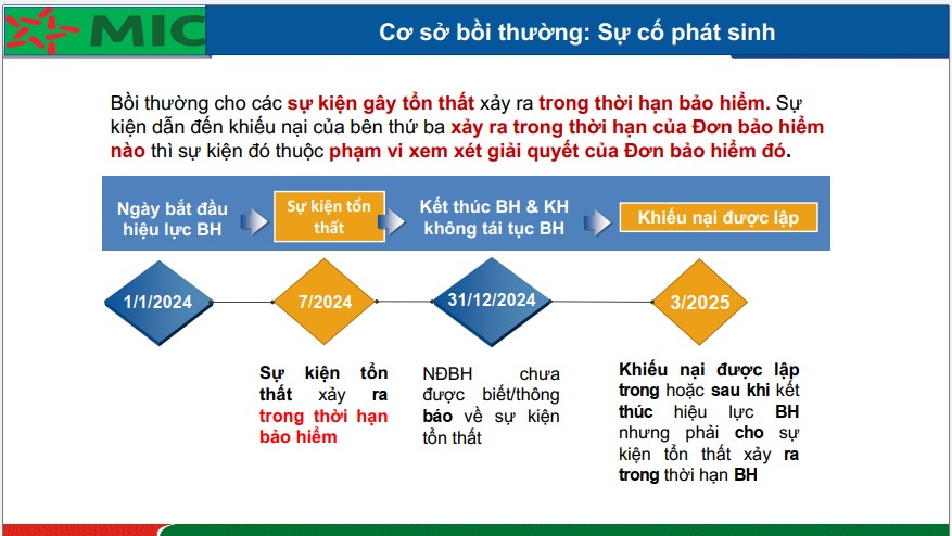 Cơ sở bồi thường - Sự cố phát sinh