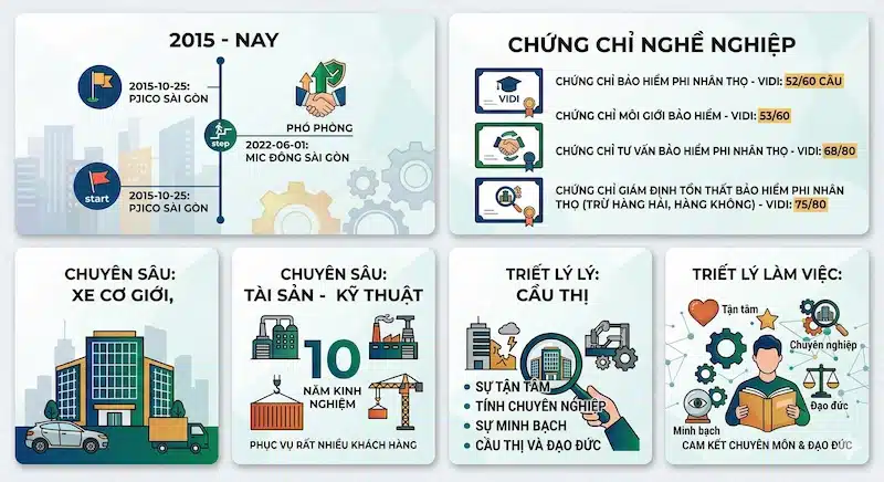 Về Tôi 1 Giới thiệu về bản thân tôi